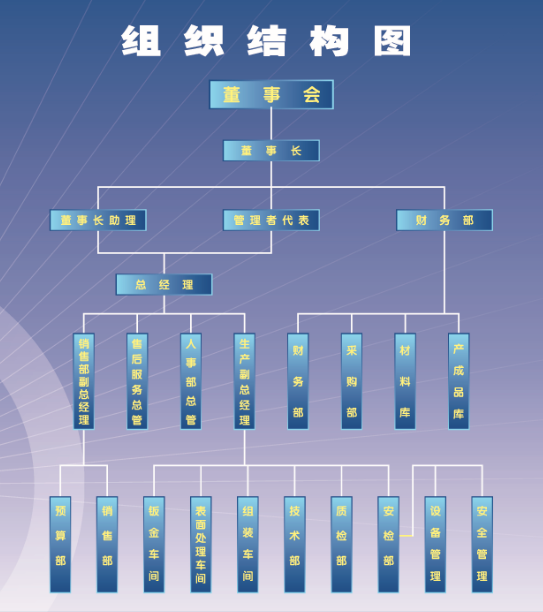 关于开云（中国）-组织结构图.png